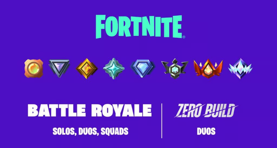 fortnite-rank-system